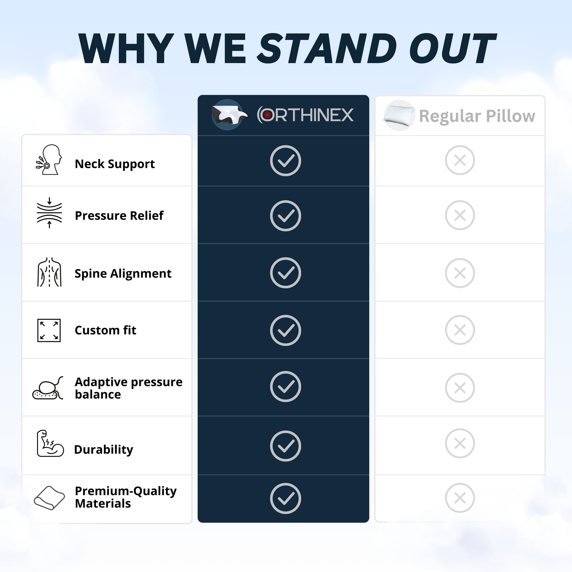PAIN RELIEF ERGONOMIC PILLOW